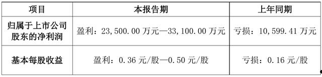 002581(北京科兴生物股票002581)