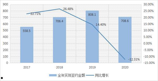 首创股份年报(首创股份一季报)