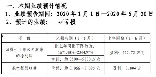 美达股份股票(美达股份股票新浪网)