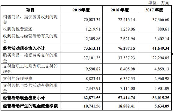 大理海东开发投资资产转让(应收账款)计划(大理海东项目)