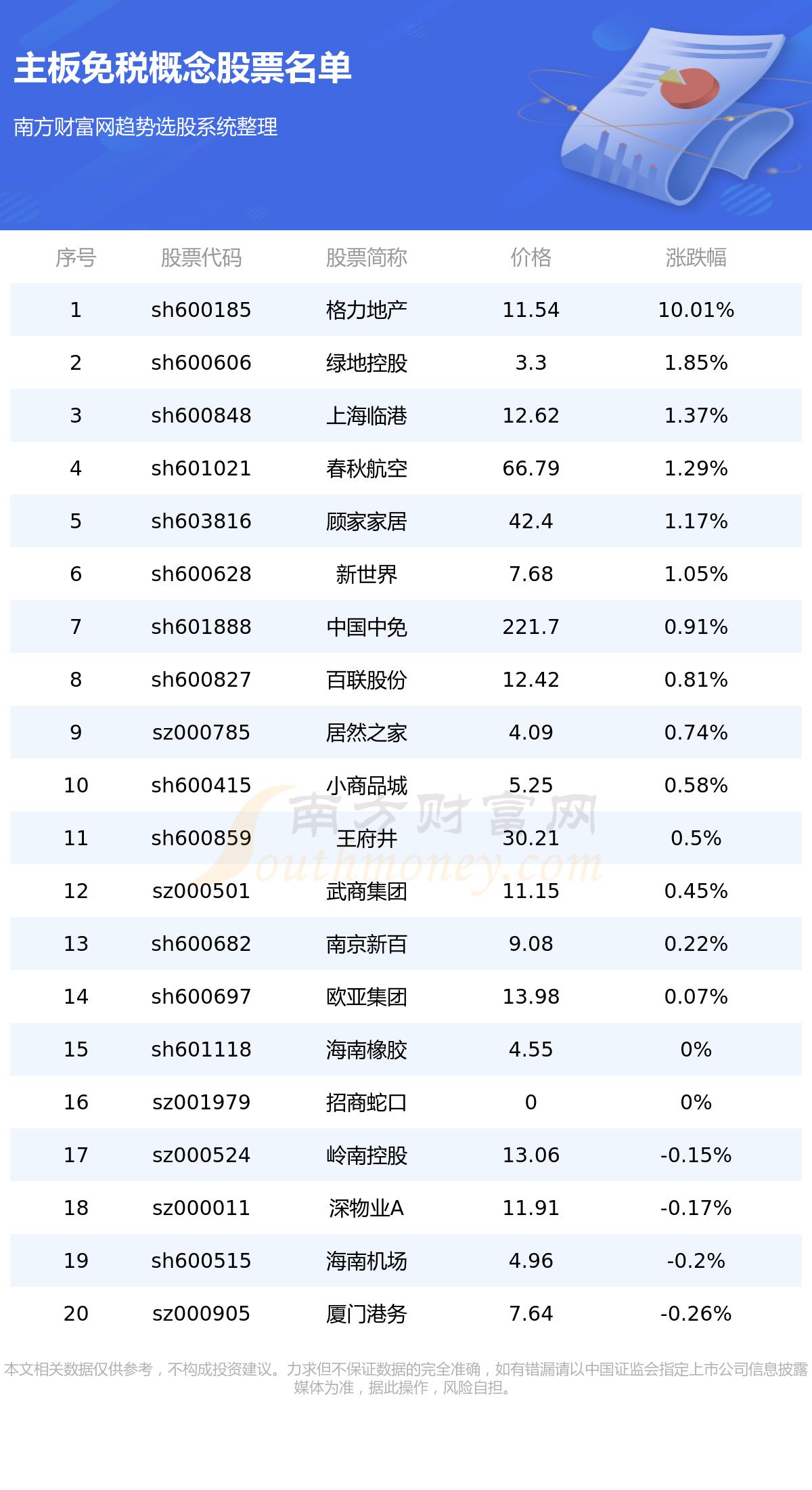 格力地产股票(格力地产股票历史行情)