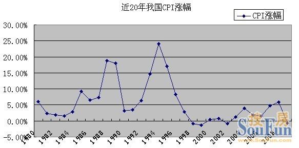 生产者物价指数(生产者物价指数名词解释)