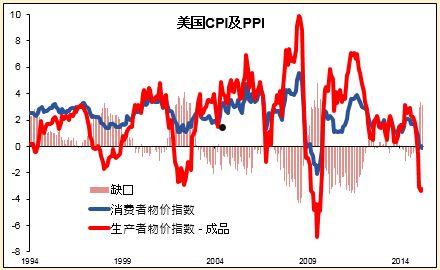 生产者物价指数(生产者物价指数名词解释)