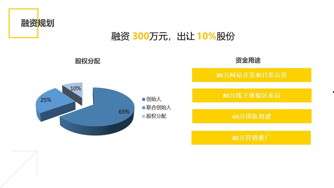 山东淄博高青县鲁青2022融资计划(淄博高青县鲁青城市资产运营2022融资计划)