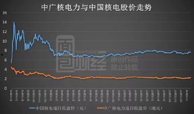 核电上市公司(上市的核电公司)