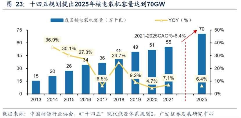 核电上市公司(上市的核电公司)