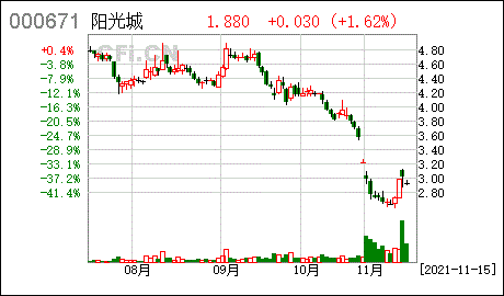 SZJJ发展债权项目的简单介绍