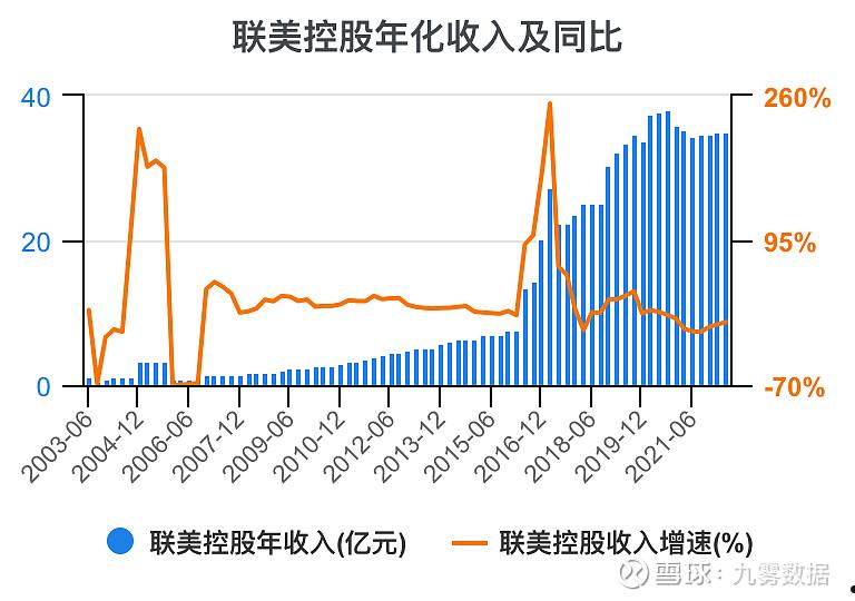 联美控股股份有限公司(联美控股股份有限公司招聘)