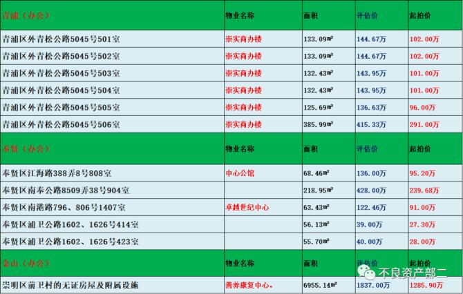 天津东丽市政债权2号(天津房价2022最新价格)