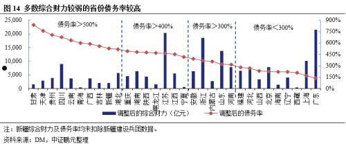 响水城投2022年政府债定融(响水城投融资)