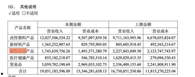 金发科技600143(金发科技600143股吧)