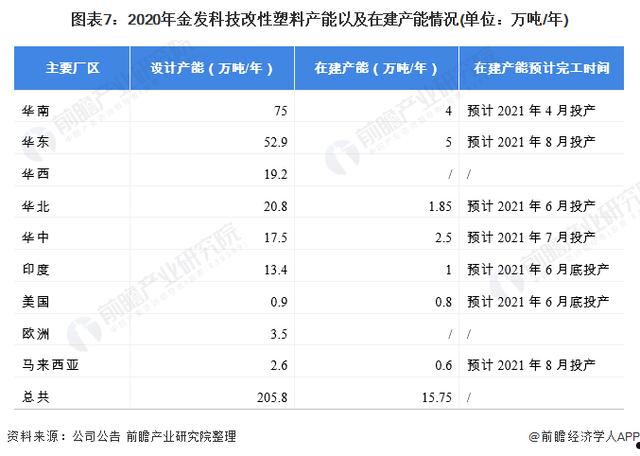 金发科技600143(金发科技600143股吧)