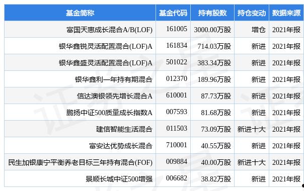 富国天盈b(富国天盈债券c投资范围)