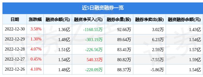 600821津劝业(600821津劝业重组)