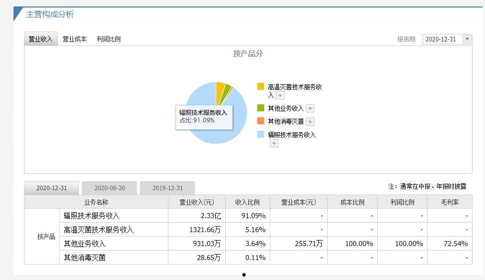 300962(300962目标价)