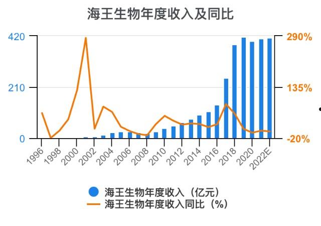 海王生物(海王生物股票)