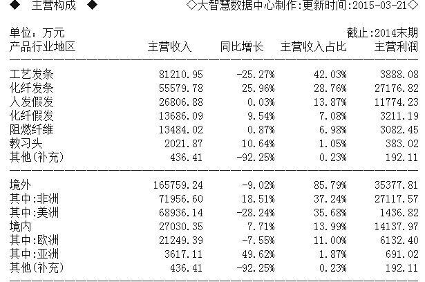 600439瑞贝卡(600439瑞贝卡股票行情)