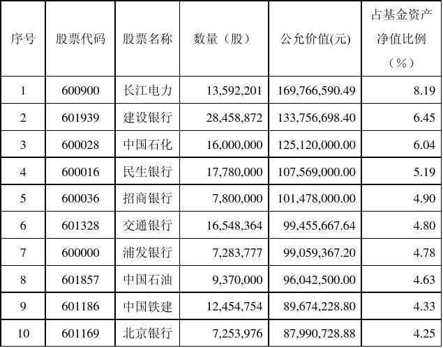 宝盈泛沿海基金(宝盈泛沿海基金历史净值查询今天)