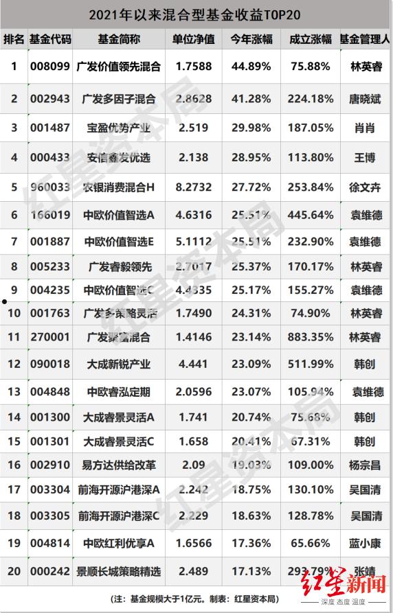 宝盈泛沿海基金(宝盈泛沿海基金历史净值查询今天)