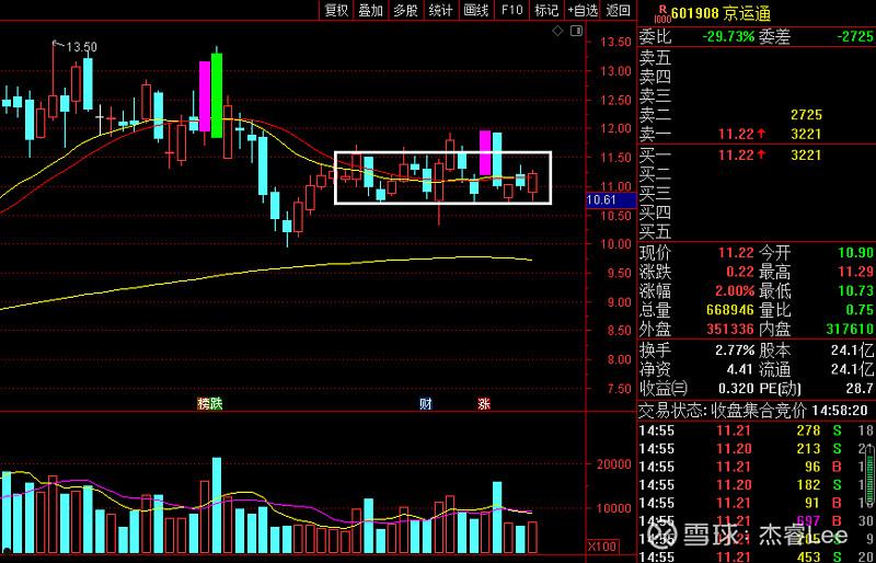 601908京运通(601908京运通股吧同花顺)