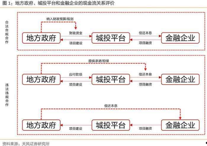 河南汝阳城投债应收账款债权计划(汝州债务***)