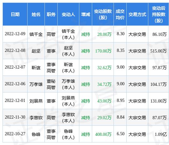 榕基软件(榕基软件东方财富)