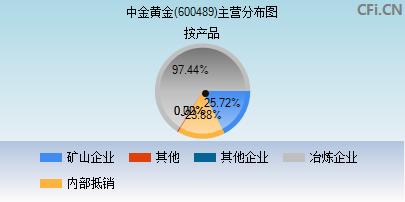 股票600489(股票600428行情)