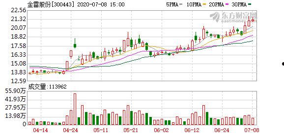 金磊股份(金磊股份2012年股价)