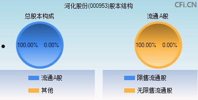 000953股票(000953股票历史行情)