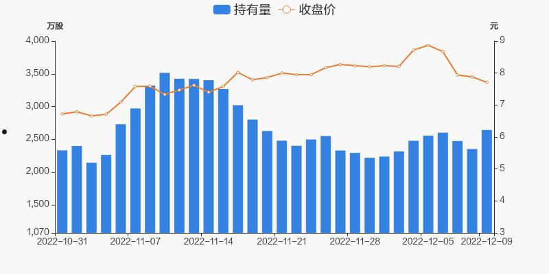 华锦股份(华锦股份股票)