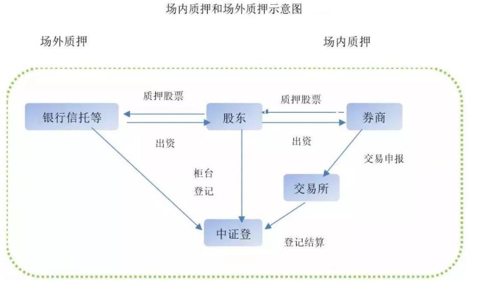 股票网上交易规则(国内股市交易规则)