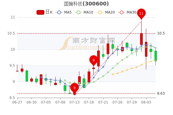 最新股票行情(工商银行最新股票行情)