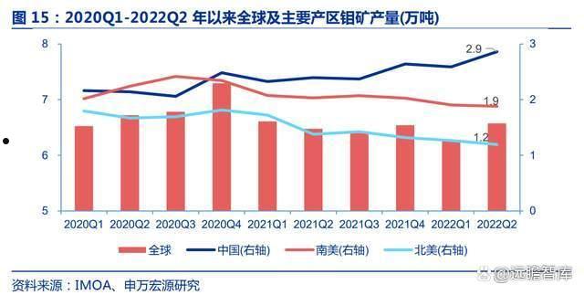 金钼股份年报(金钼股份年报2021)