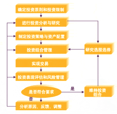 风险投资管理(风险投资管理的特点包括)