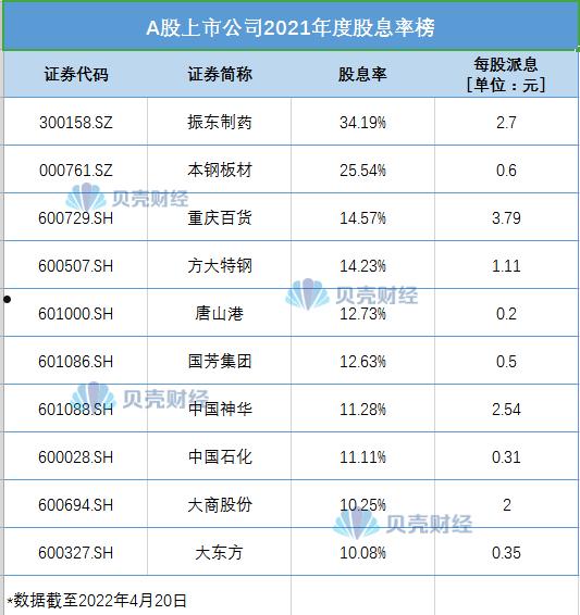 上市公司年报下载(上市公司年报下载的专业网站有哪些? )