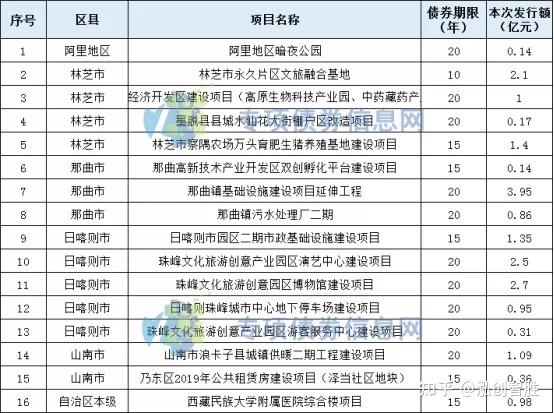 山东台儿庄基建债权项目(山东台儿庄基建债权项目有哪些)