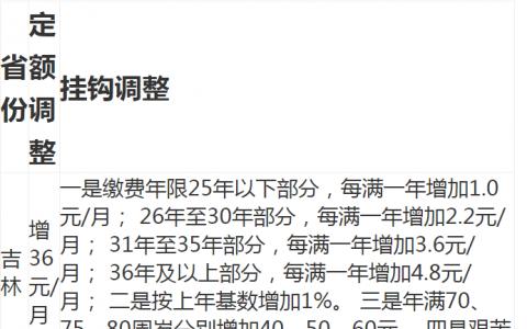 2022年河南周口扶沟城投债权政府债的简单介绍