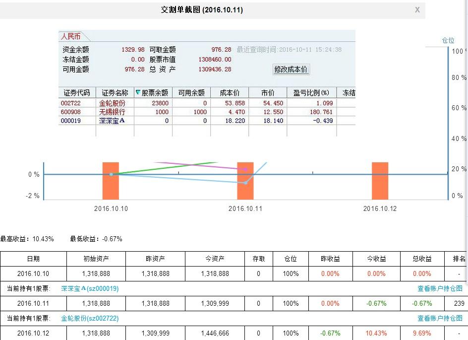 深深宝a(深深宝A公司的强点)