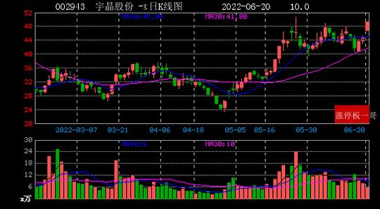 002480新筑股份(002480新筑股份股吧)