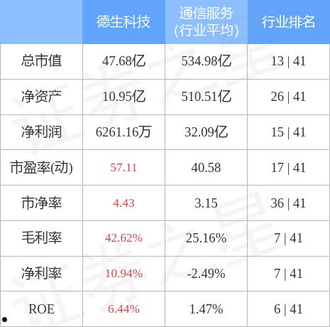 德生科技(德生科技最新消息)