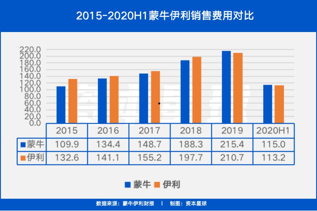 伊利股价(伊利股价走势分析)