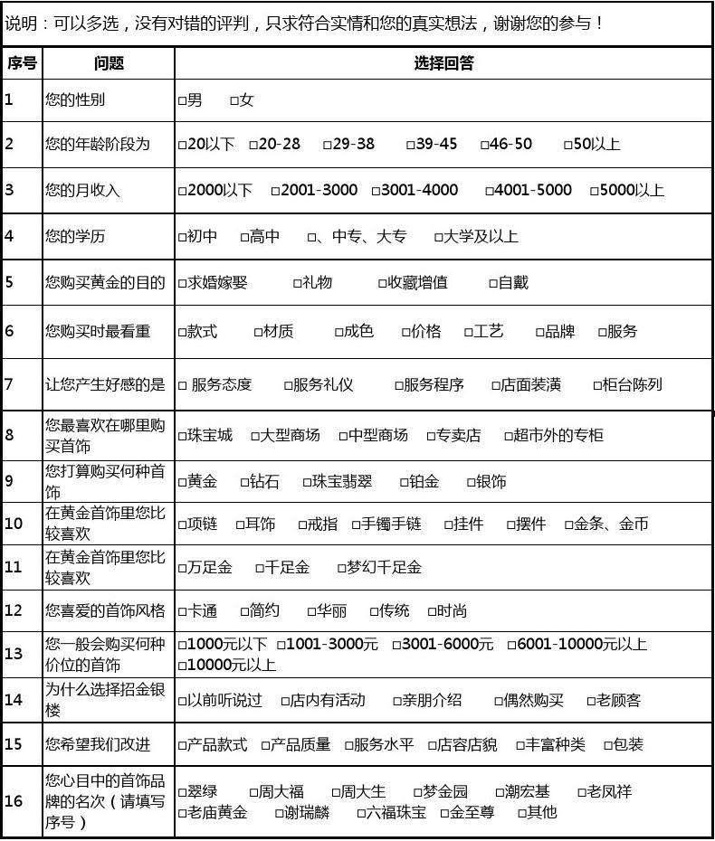 关于XXXX有限公司债权资产拍卖的信息