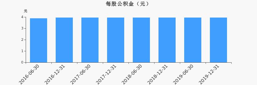 002144(002144宏达高科股吧客)