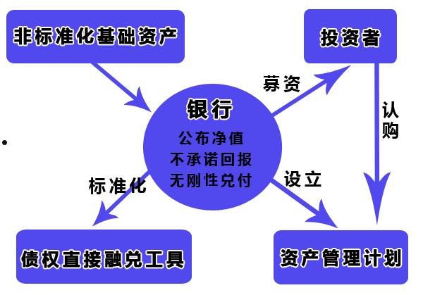 重庆万盛实业直接融资计划(重庆市万盛经济技术开发区开发投资集团有限公司)