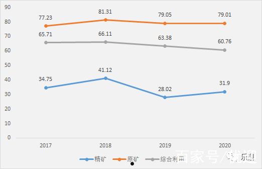 龙高股份(龙高股份股票)