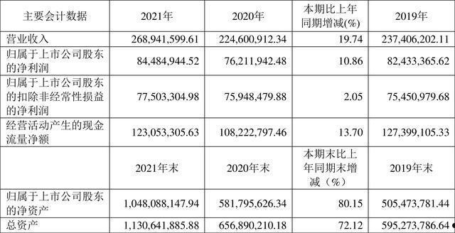 龙高股份(龙高股份股票)