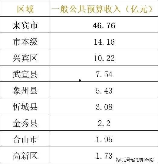 包含丽江华坪城投债权融资计划的词条