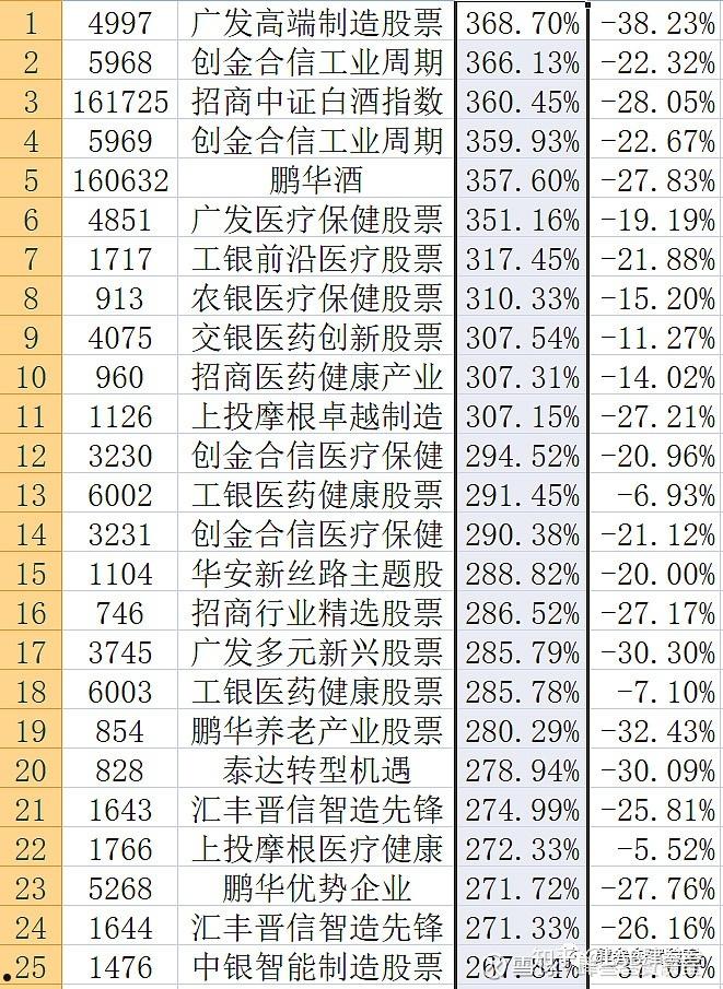 新发行基金一览表(新基金发行一览表天天基金网)