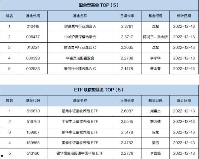 新发行基金一览表(新基金发行一览表天天基金网)