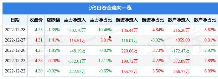 彩虹股份股票(彩虹股份股票行情走势)